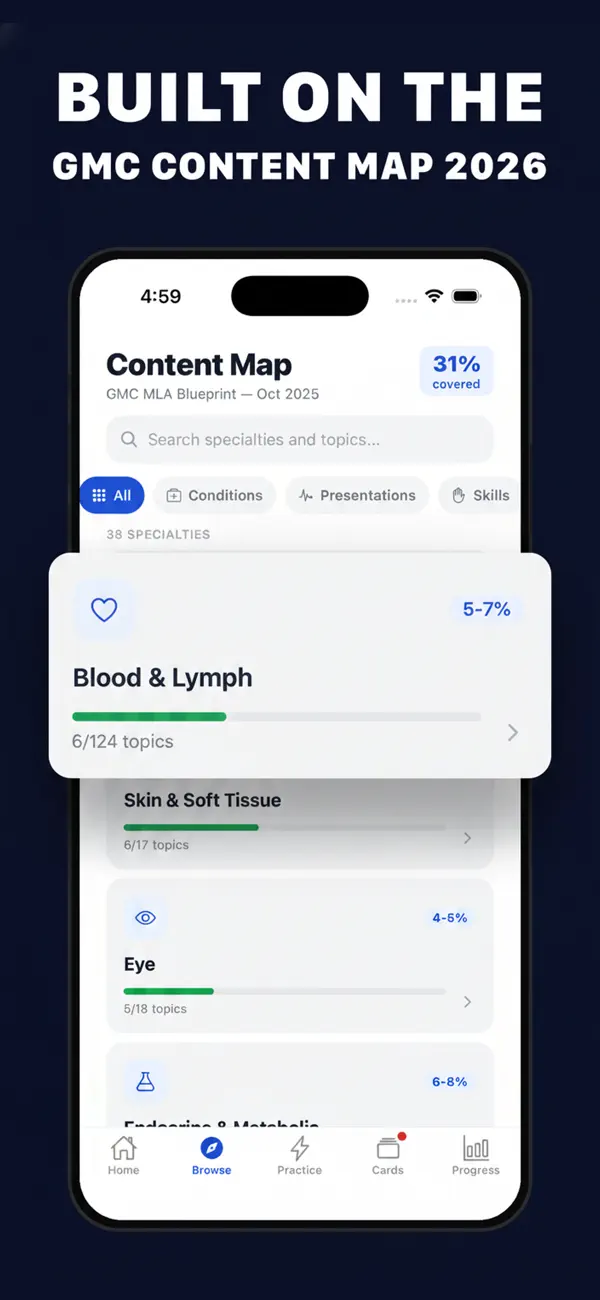 GMC Content Map browser showing specialties with blueprint weightings and per-topic progress