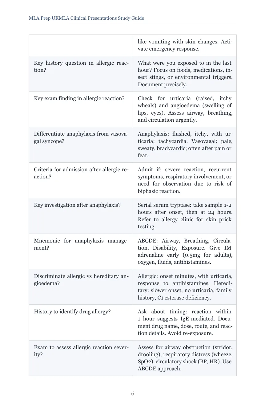 Key Flashcards table for the allergic reaction chapter, questions on the left and answers on the right