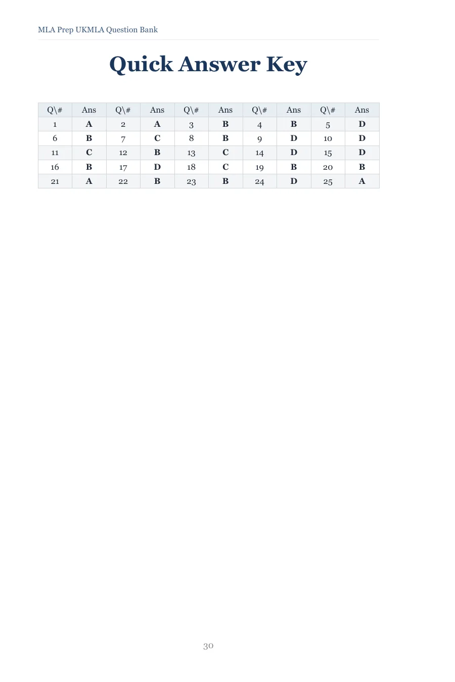 Quick Answer Key table listing the correct letter for every question