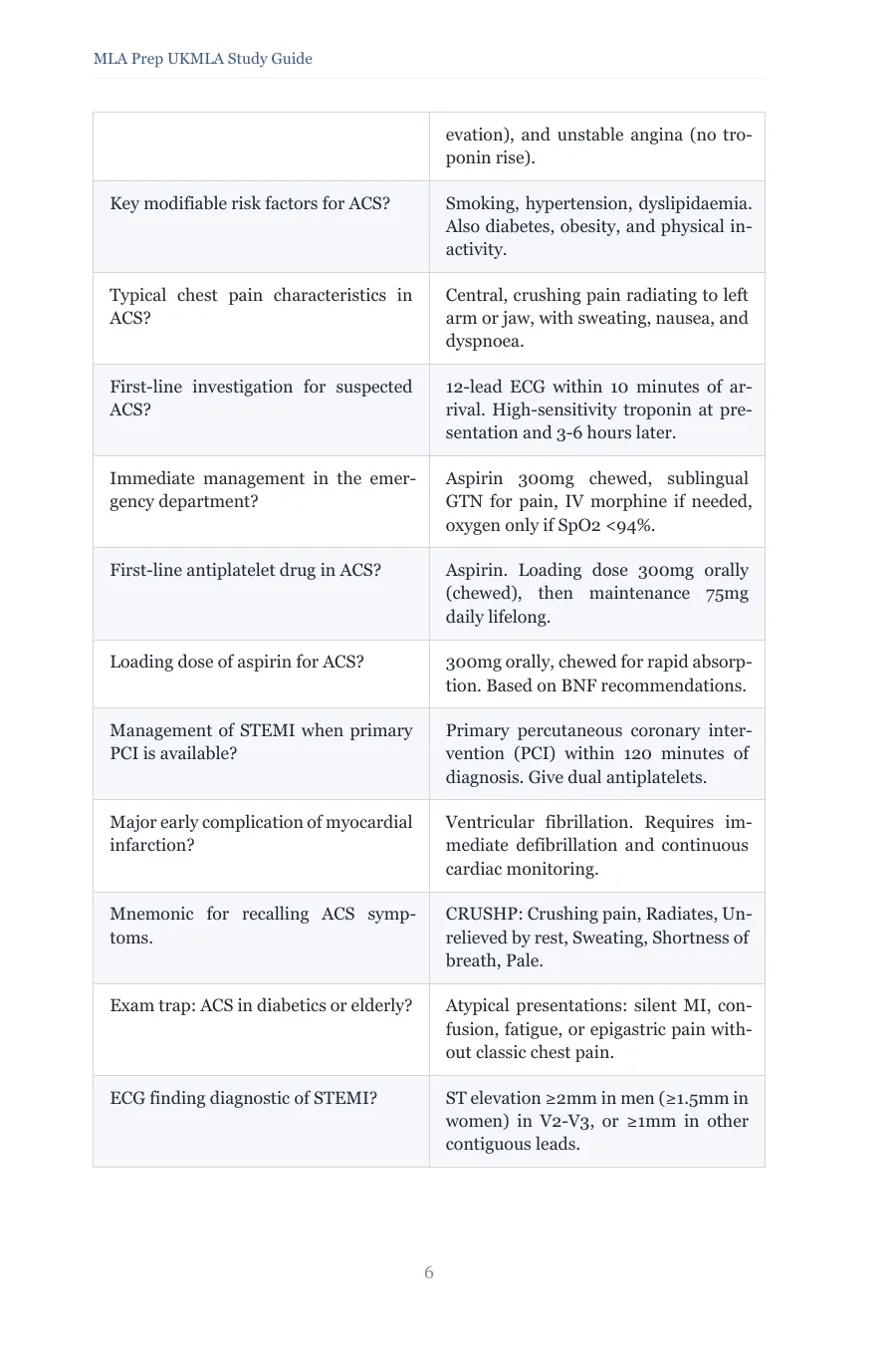 Key Flashcards table on acute coronary syndromes with a question column and an answer column