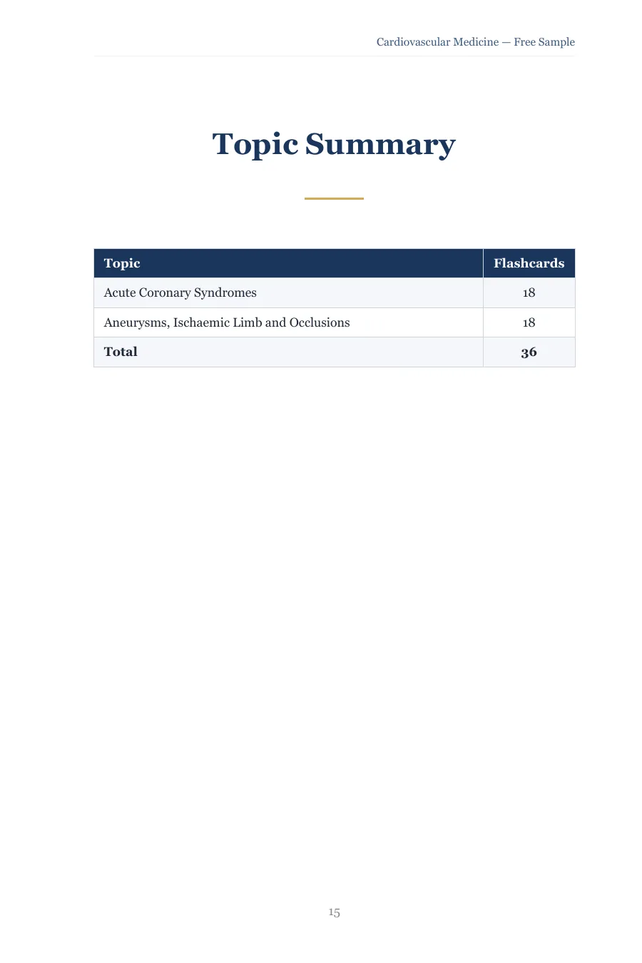 Topic Summary table listing each chapter with its number of flashcards